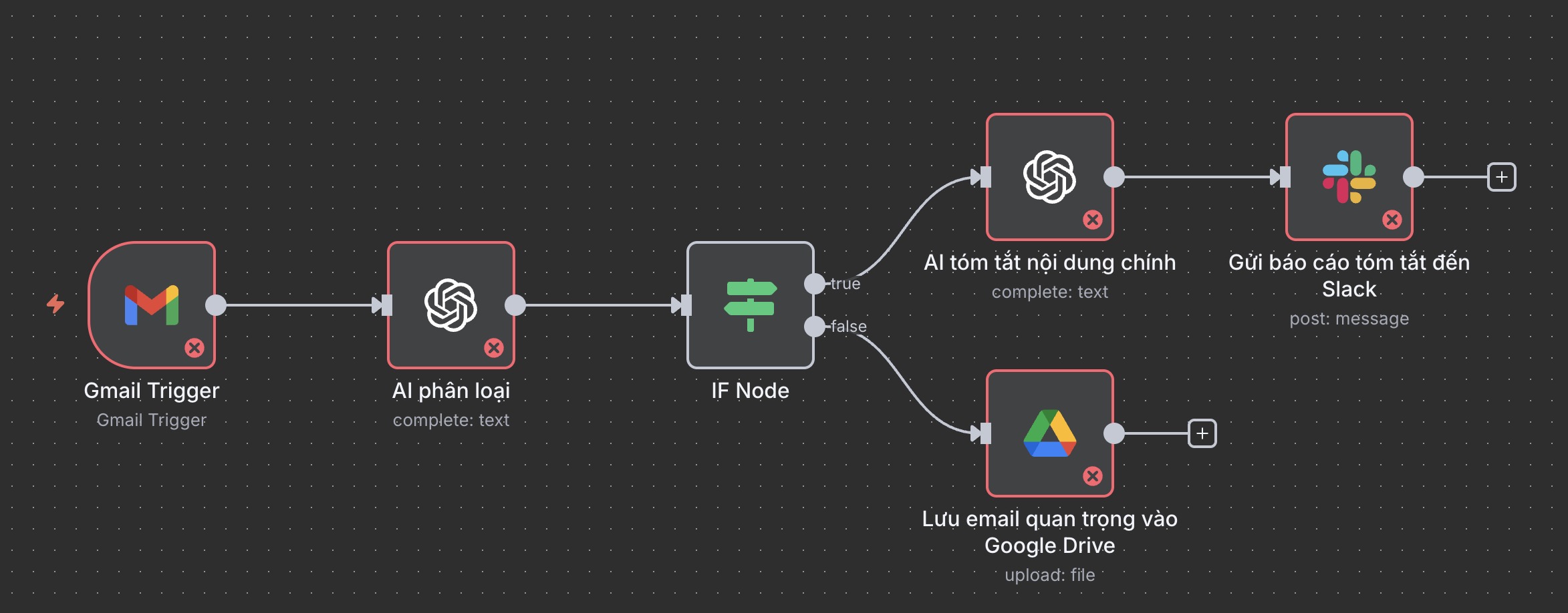 workflow-1