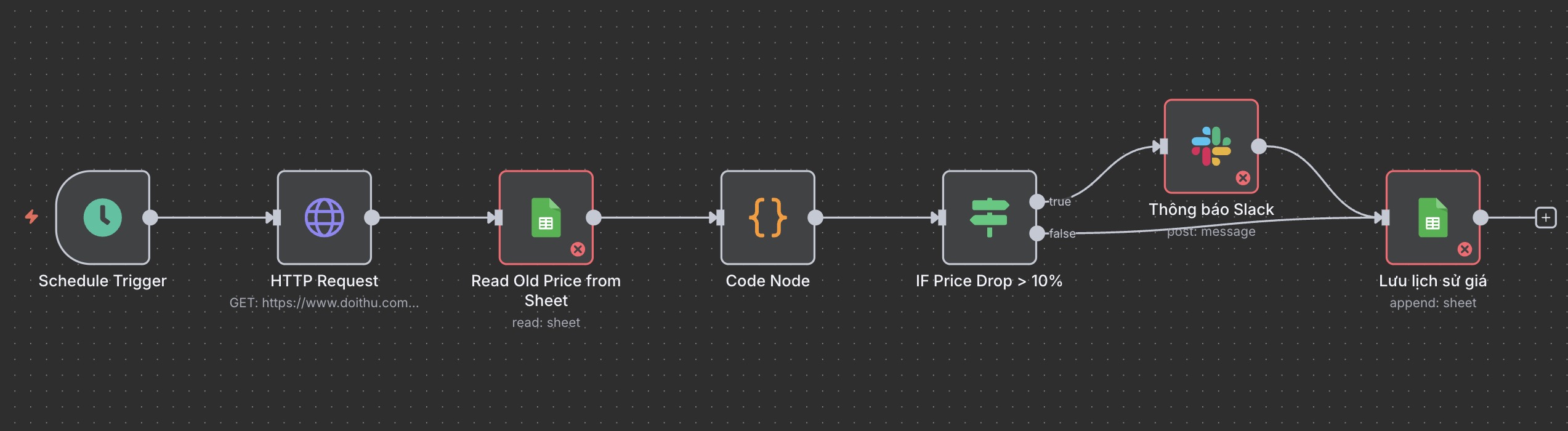 workflow-2