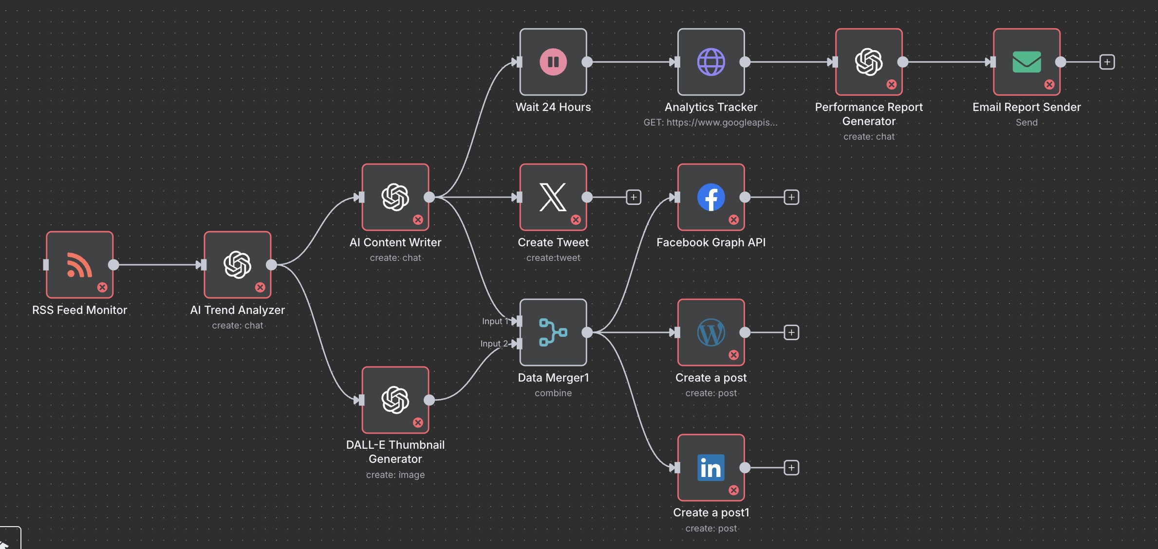 workflow-3